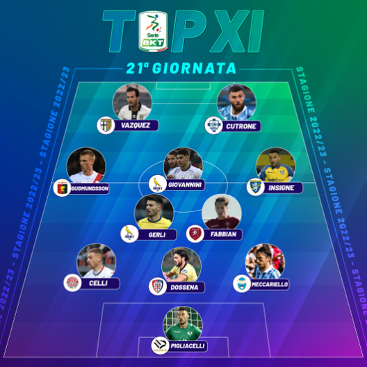 Serie B