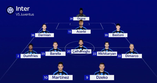 Sky – Inter, la probabile formazione: tornano Darmian e Mkhitaryan. In attacco…- immagine 4