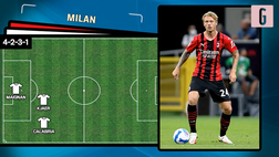 VIDEO Milan-Atletico Madrid, Pioli ritrova l’ex Palermo Kjaer: le scelte del tecnico