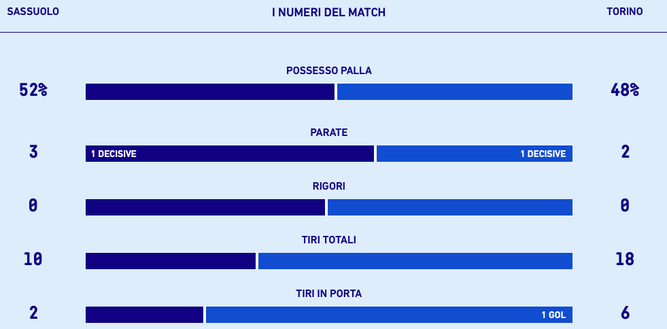 Fonte dati: Lega Serie A Fonte dati: Lega Serie A