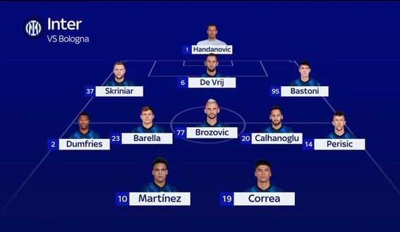 Bologna-Inter, le probabili formazioni: ci sono i titolarissimi, Correa davanti- immagine 3