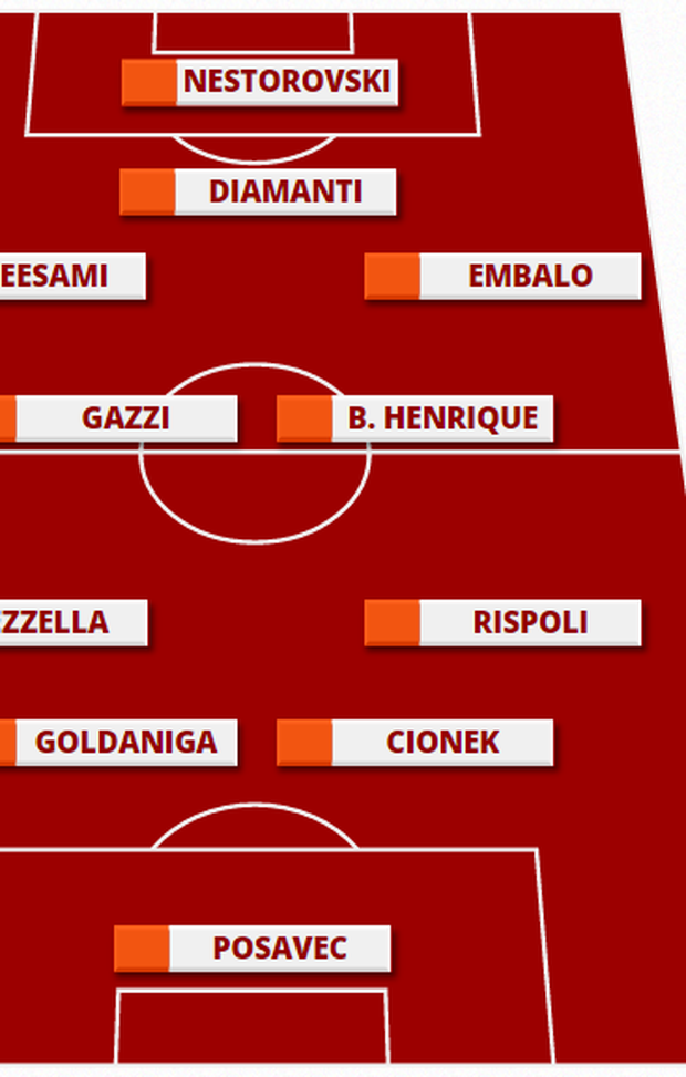  Palermo anti-Udinese con la difesa a 4 (con Bruno Henrique) 