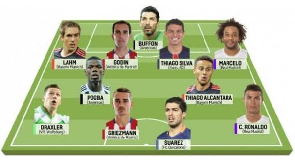 Champions, Buffon e Pogba nell’undici ideale de L’Equipe- immagine 2