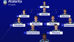 Atalanta-Lipsia, le probabili scelte di Gasperini
