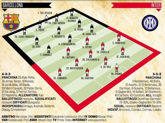 GdS / Barcellona-Inter, le probabili: due dubbi per Xavi, Inzaghi conferma Dzeko- immagine 2