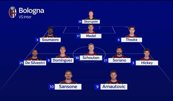 Bologna-Inter, le probabili formazioni: ci sono i titolarissimi, Correa davanti- immagine 2