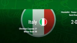 Euro U19 – Italia-Francia 2-0. Gli azzurrini sono in finale!