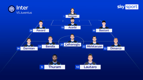 Inter-Juve, le PROBABILI: tutto confermato per Inzaghi. Darmian vince il ballottaggio- immagine 3