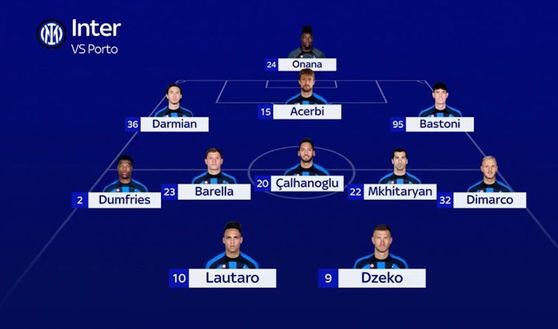 Porto-Inter, la probabile: Inzaghi non cambia. Out Brozovic e Lukaku, Skriniar in panchina- immagine 2
