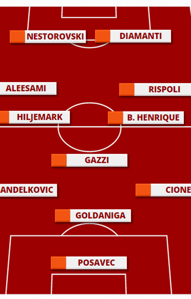  Palermo Corini 3-5-2 