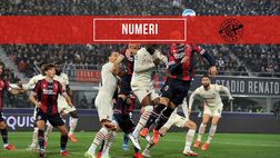 Bologna-Milan 2-4, i numeri della partita del Dall’Ara | Serie A News