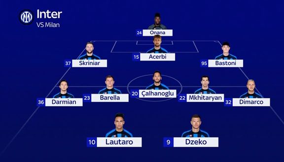 Supercoppa, le PROBABILI di Milan e Inter: Lautaro-Dzeko davanti, zero dubbi per Inzaghi- immagine 3