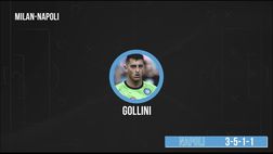 Milan-Napoli, le probabili formazioni: Mazzarri pronto a sorprendere Pioli