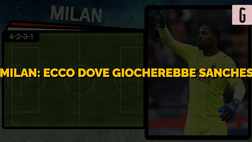 VIDEO Calciomercato Milan, Sanches verso il sì: la formazione 2022/23 col portoghese