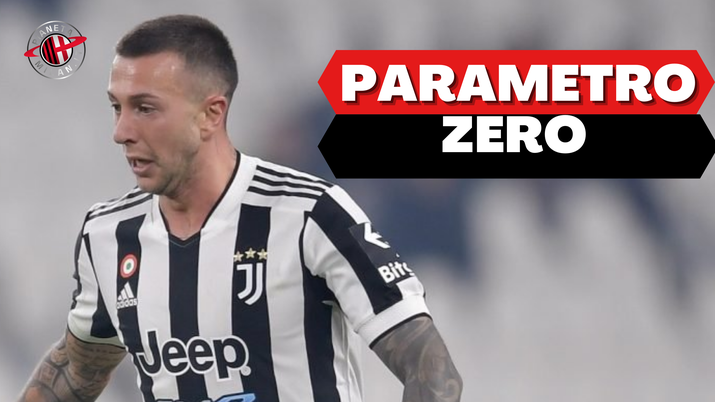 Federico Bernardeschi | Mercato Milan News