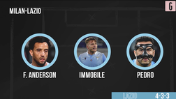 VIDEO Milan-Lazio, probabili formazioni: Pioli si affida ai titolari, Pedro dal 1′