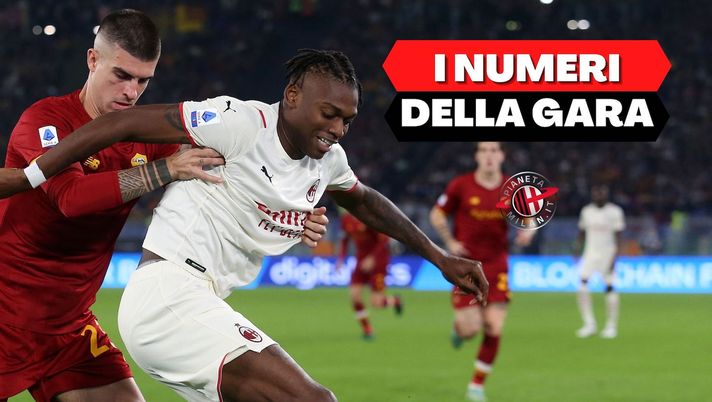 Roma-Milan Serie A 2021-2022 Numeri e statistiche