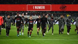 Milan-Empoli 1-0, i numeri della partita di ‘San Siro’ | Serie A News