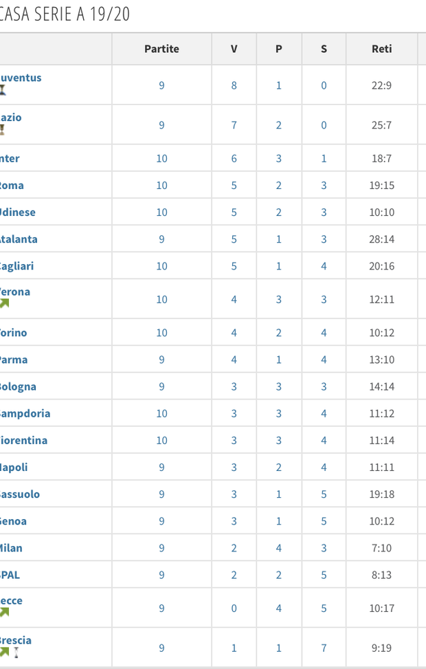 Transfermarket Transfermarket