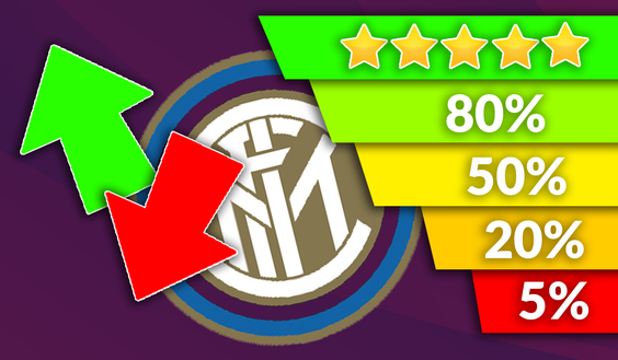 Inter News, il borsino aggiornato Inter News, il borsino aggiornato