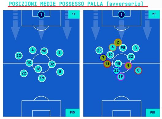 GRAFICO – Così Torreira ridefinisce il concetto di “regista basso”- immagine 3