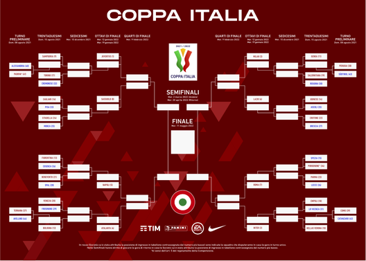 Coppa Italia, il tabellone ufficiale: Cremonese, Samp e Juve sulla strada del Toro Coppa Italia, il tabellone ufficiale: Cremonese, Samp e Juve sulla strada del Toro