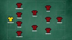 VIDEO Serie A, Milan-Verona: la probabile formazione di Pioli