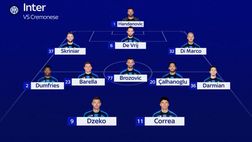 Inter-Cremonese, la PROBABILE: Lautaro verso la panchina! Novità Dimarco e Darmian