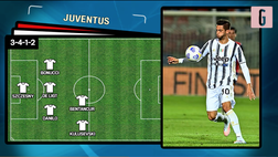 VIDEO Juventus-Udinese, Pirlo pronto per la prima del 2021: Ramsey e Kulu dal 1′, così i bianconeri in campo