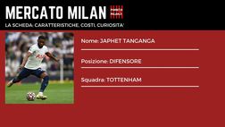 Mercato Milan, chi è Tanganga: ruolo, stipendio e skills (VIDEO)