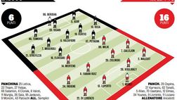 SPAL-Napoli, le probabili formazioni: tre dubbi per Ancelotti – GdS