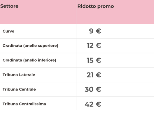Palermo-Modena, biglietti in vendita: info, prezzi e dettagli della promo- immagine 3
