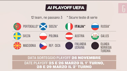 VIDEO Qatar 2022, guida al Mondiale: qualificate e griglia playoff, l’Italia…