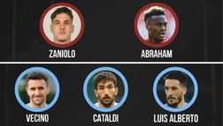 VIDEO Roma-Lazio, Mou ritrova Zaniolo, Luis Alberto in pole: le probabili formazioni