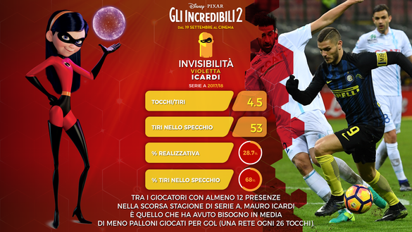 Perisic, cambia il voto! Distrutto Brozovic, Icardi invisibile: cinque 4 in pagella per la Gazzetta- immagine 3