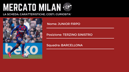 Calciomercato Milan – Ecco chi è Junior Firpo: skills e prezzo del cartellino
