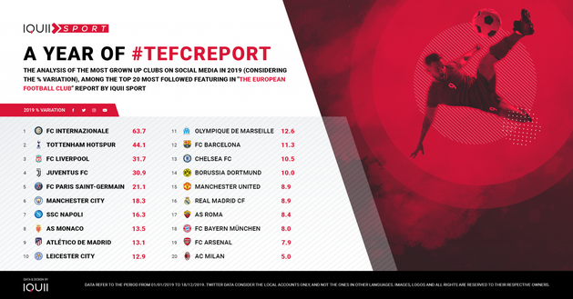 Fonte foto: SportThinking.it Fonte foto: SportThinking.it