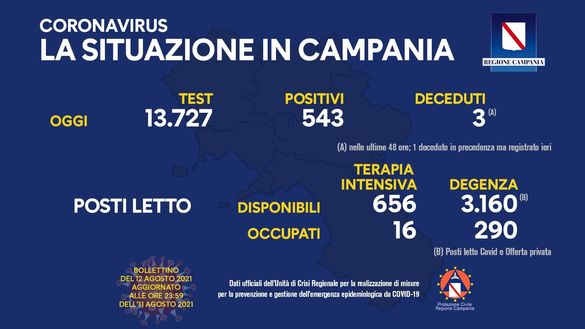 Il bollettino campano di oggi 12 agosto 2021 Il bollettino campano di oggi 12 agosto 2021