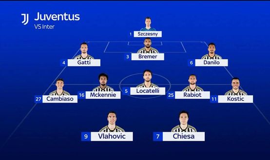 Inter, Inzaghi non ha dubbi: ThuLa davanti, in mezzo i titolari. Juve, dubbio Chiesa-Yildiz- immagine 4