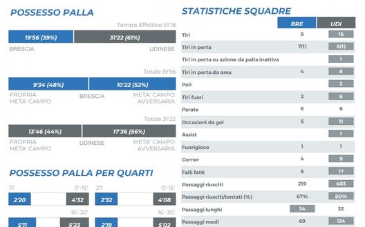 Tabella Lega Serie A Tabella Lega Serie A