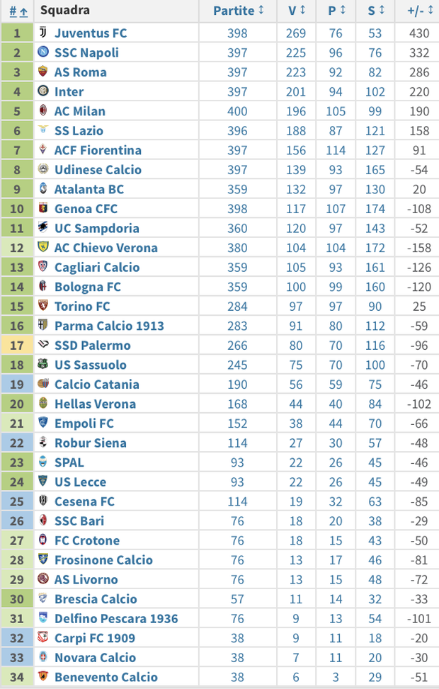 Trabnsfermarket Trabnsfermarket