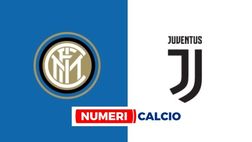 Serie A Femm. – Inter-Juventus 0-3. Bianconere superiori. Il tabellino della gara