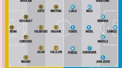 Inter a Napoli con il 4-3-3 e Handanovic? Possibile Medel dietro. Melo…