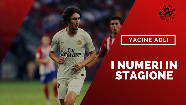 Yacine Adli