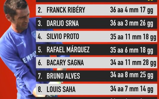 I dieci debuttanti più anziani I dieci debuttanti più anziani