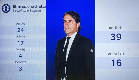 Inter, con l’Atletico ricetta Inzaghi: numeri impressionanti nelle gare a eliminazione diretta- immagine 3