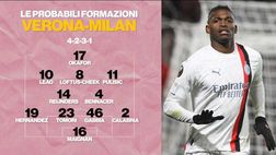 Verona-Milan, le probabili formazioni: Pioli lancia Okafor in avanti | VIDEO