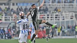 Sei numeri di Pescara-Milan