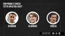 Juventus, ecco la formazione con i rientri di Pogba e Chiesa | VIDEO