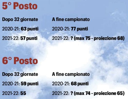 Andare in Europa ora è più facile: quota punti ridimensionata, il confronto- immagine 2